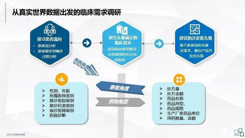 洞見(jiàn)未來(lái) 大數(shù)據(jù)在醫(yī)藥企業(yè)中的應(yīng)用與變現(xiàn)路徑——數(shù)據(jù)處理服務(wù)的核心價(jià)值